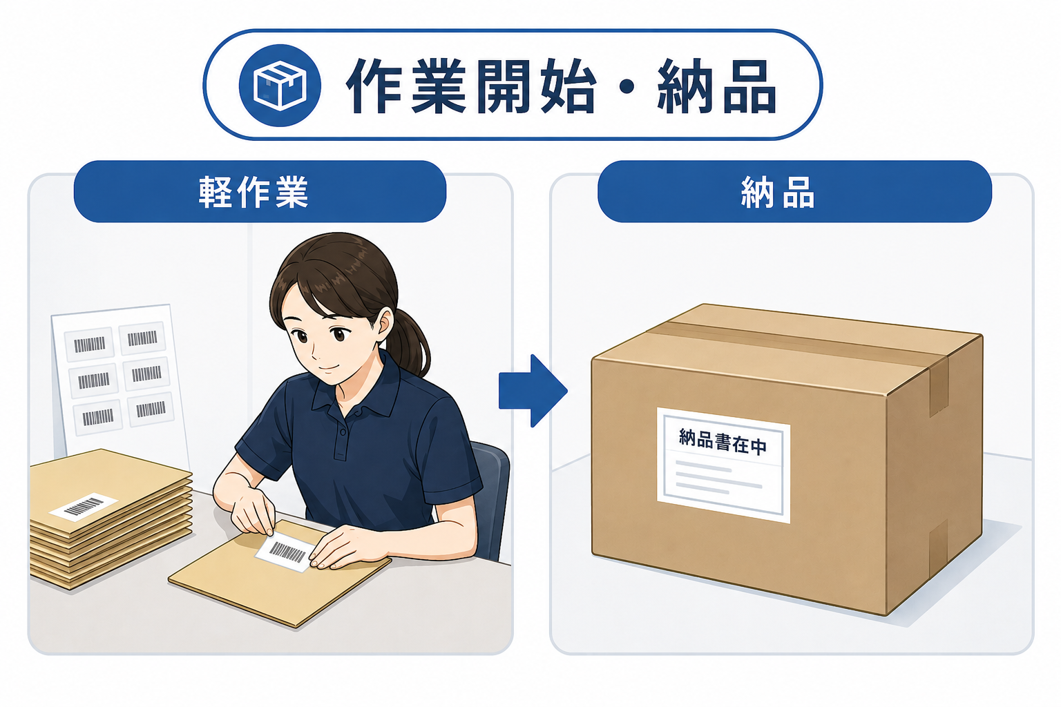 納品